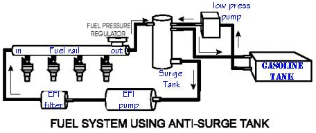 A1000 Fuel Pump Flow Chart