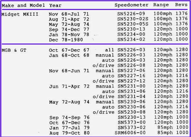 mgspeedospecs.jpg (60594 bytes)