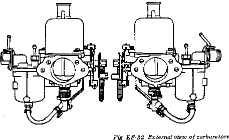 Loading graphic two carburetors.....