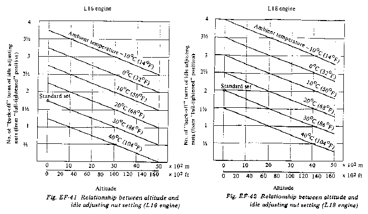 Loading Altitude/Temperature/Idle setting Graphs....