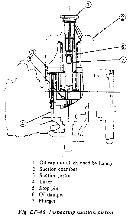 Inspecting Suction Piston graphic.....