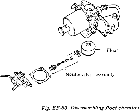 Loading graphic Disassembling float chamber.....