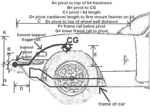 closed bonnet dims.jpg (31400 bytes)